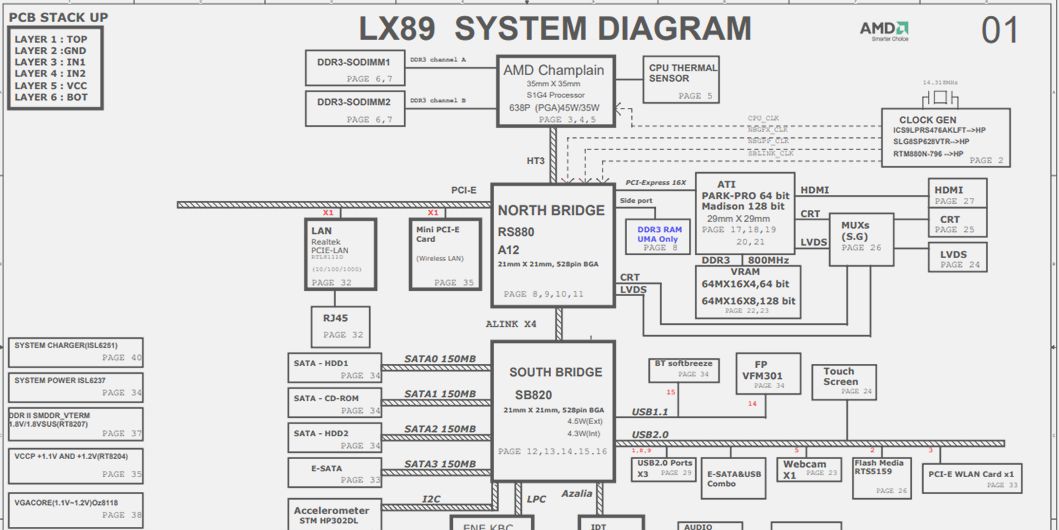 Laptop schematics