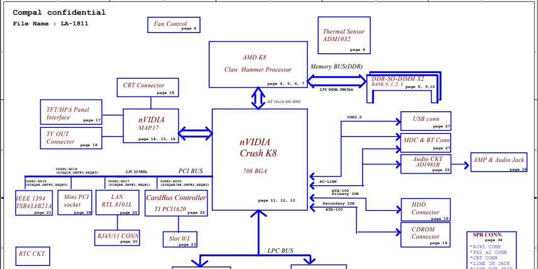 HP Notebook Pavilion zv5000 Schematics Version 0.1 Compal LA-2392