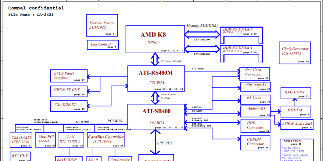 HP Notebook Pavilion zv6000 Schematics Version 0.6 Compal LA-2421