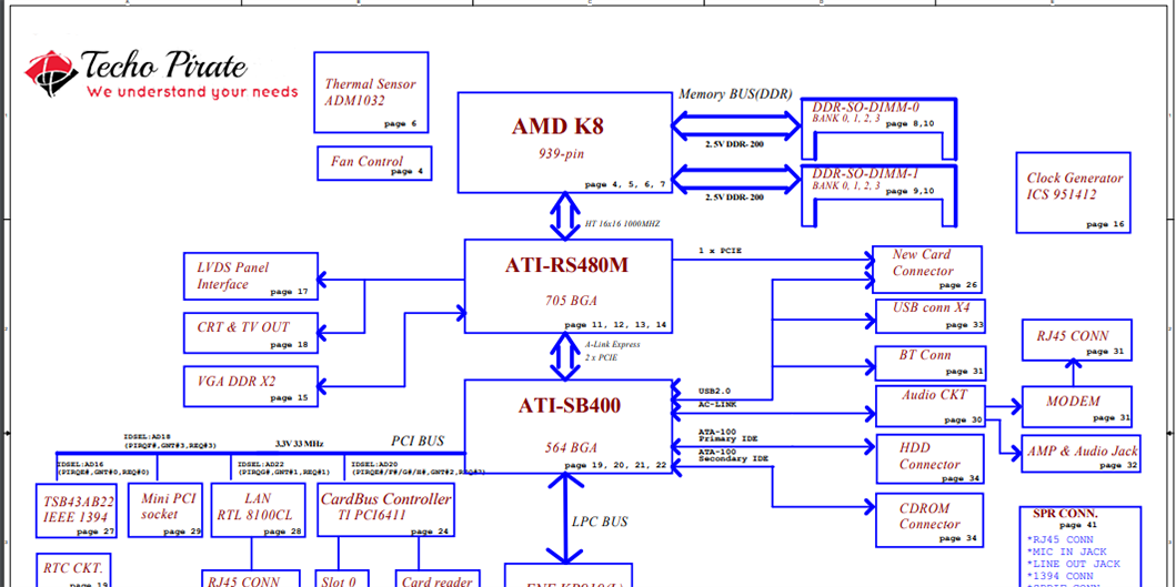 HP Notebook Pavilion zv5000 Schematics Version 0.5 Compal LA-1851