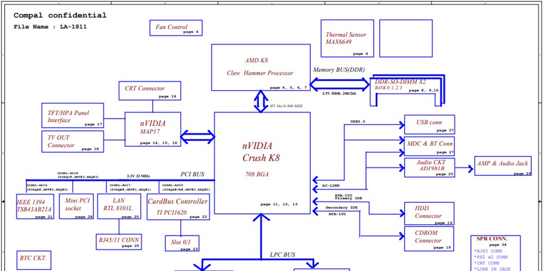 Notebook HP Pavilion zv5000 - Schematics. Version: 0.5. ( Compal LA-1851s Version 0.5 Compal LA-1851