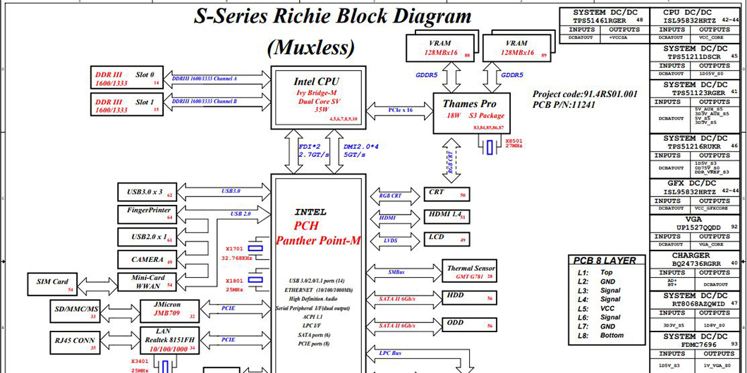 HP Notebook ProBook 4340s Schematics Version 1 Wistron 2012 S-Series Richie